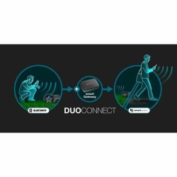 Robot cortacésped Gardena Smart SILENO max 1200 M² 100 m 1000 m² 250 m 180 m 800 m² 220 m 750 m² 1800 M²