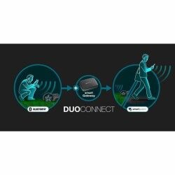 Robot corta-relva Gardena Smart SILENO max 400 M² 800 m²