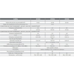 Pompe à Chaleur Comfortline Inverter BWT 8kw pour Piscine 20 à 35 m3