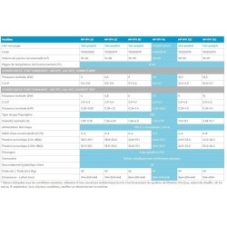 Bomba de calor vertical Poolex Q-Line 7 para cuencas de 30 a 40 m3