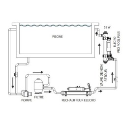 Trattamento UV di Pool Pro Pool Plus Vulcan 55W 50m3